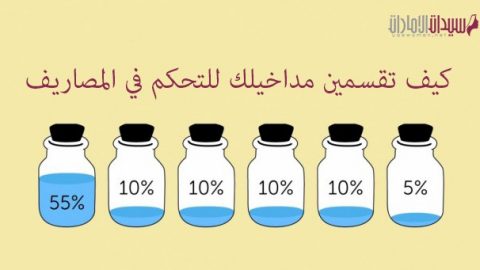 كيف تقسمين مداخيلك للتحكم في المصاريف؟