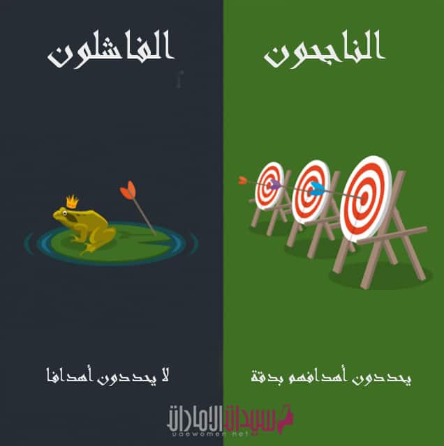 الفرق بين الناجحين والفاشلين