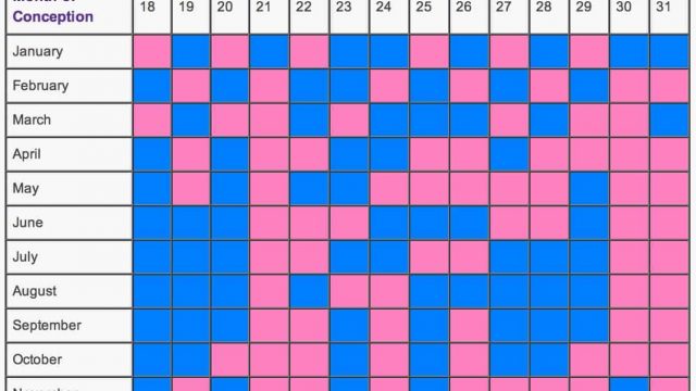 اكتشفي مدى صحة الجدول الصيني لتحديد جنس المولود؟