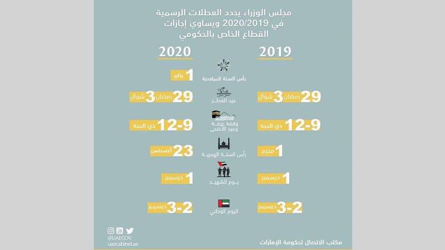 قائمة العطلات الرسمية في الامارات  2019 – 2020